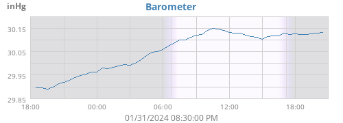 daybarometer