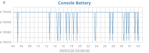 monthvolt